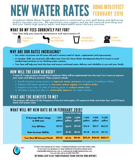 Water Rates & Policies .